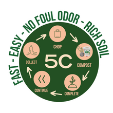 Load image into Gallery viewer, Zerobashi Kitchen Composting Kit